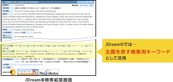 JDreamⅢでは主題を表す検索用キーワードとして活用「JDreamⅢ検索結果画面」